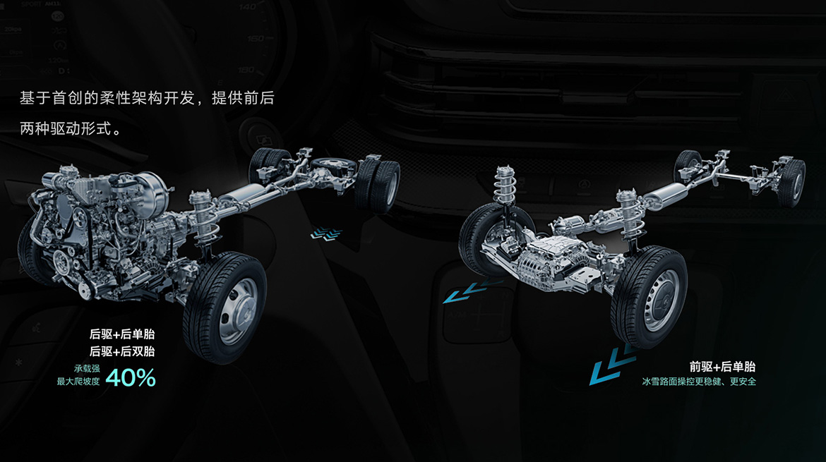 上汽大通V90長軸高頂B型房車底盤介紹-前驅(qū)和后驅(qū) 上汽大通V90長軸高頂B型房車底盤介紹-前驅(qū)和后驅(qū)