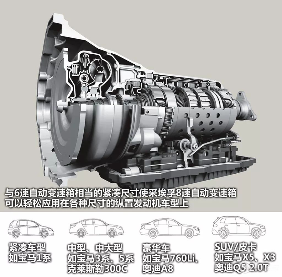 采埃孚變速箱在高端車上的應(yīng)用 采埃孚變速箱在高端車上的應(yīng)用