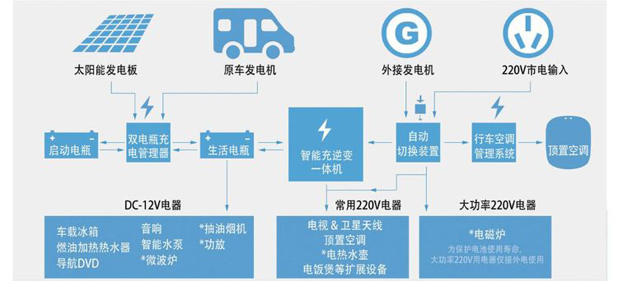 程力依維柯C型房車(chē)電路圖 程力依維柯C型房車(chē)電路圖