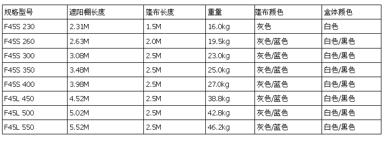 菲亞瑪遮陽棚規(guī)格型號(hào) 房車遮陽棚